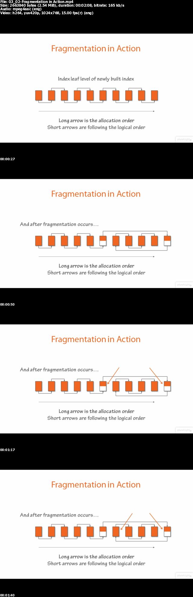 SQL Server: Index Fragmentation Internals, Analysis, and Solutions