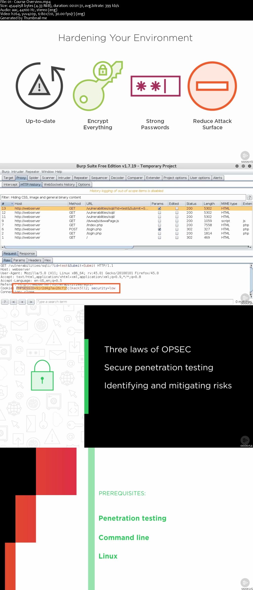 OPSEC for Penetration Testers (Complete)