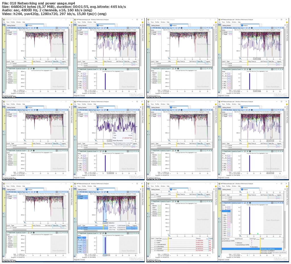 Lynda - Windows Performance Toolkit: Malware Analysis