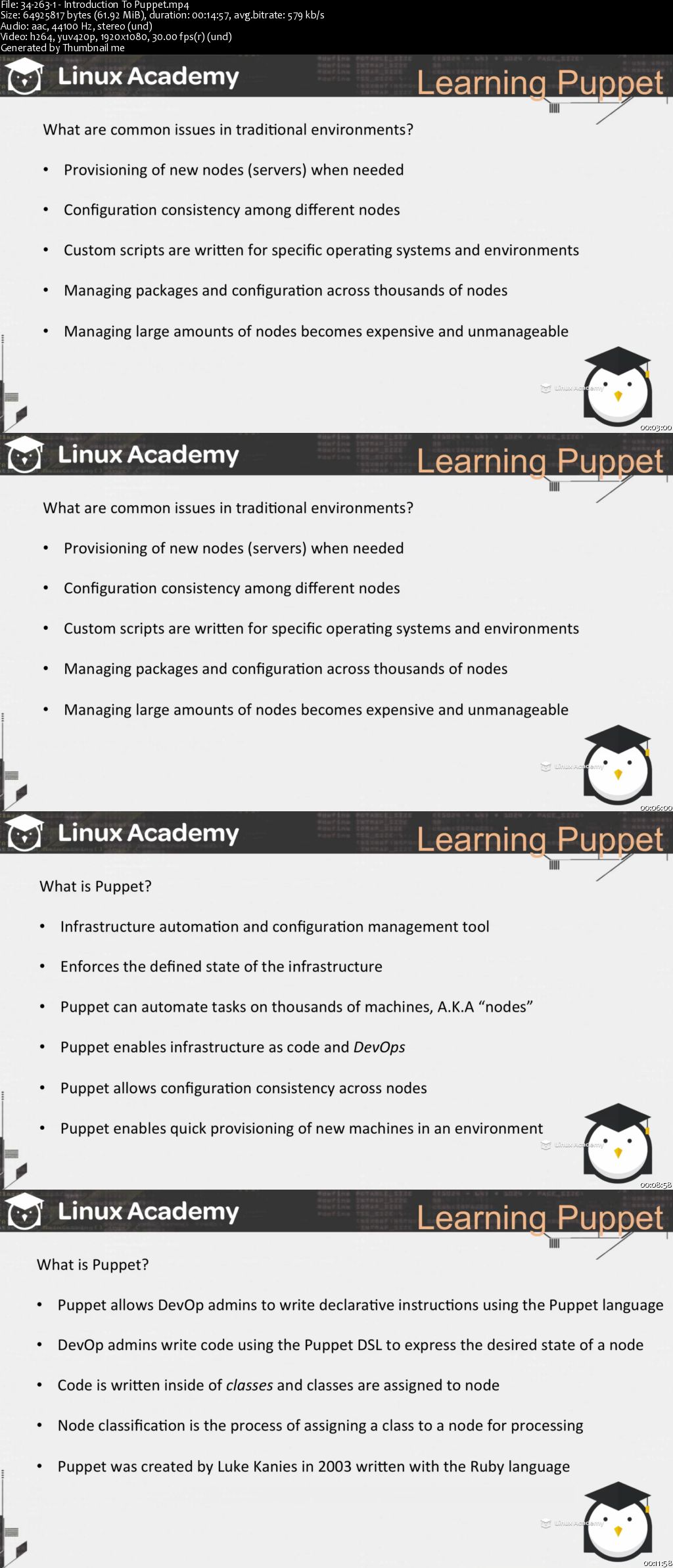 Learning Puppet DevOps Deployment (Puppet Professional Cert)