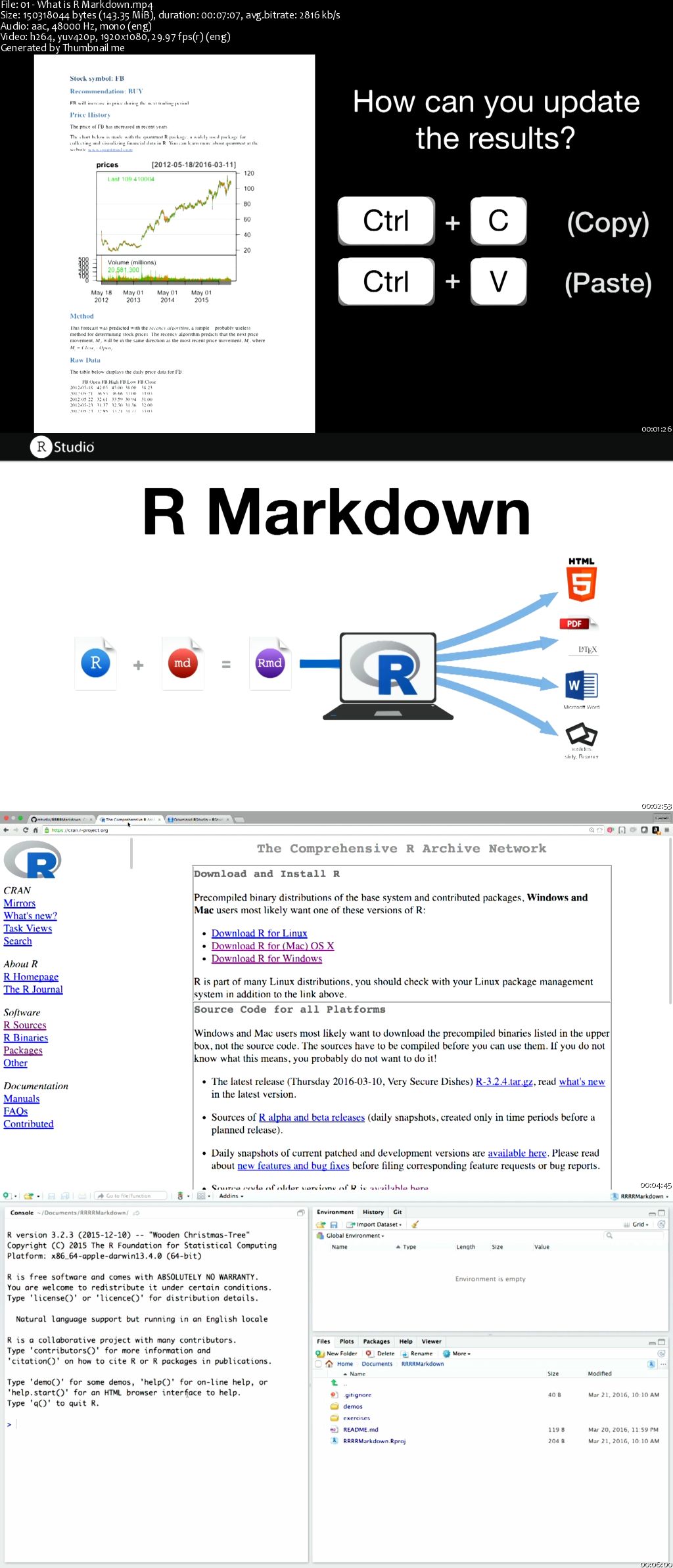 Reproducible Research and Reports with R Markdown
