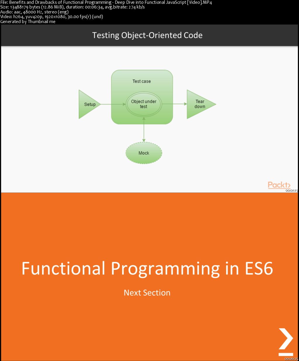Deep Dive into Functional JavaScript