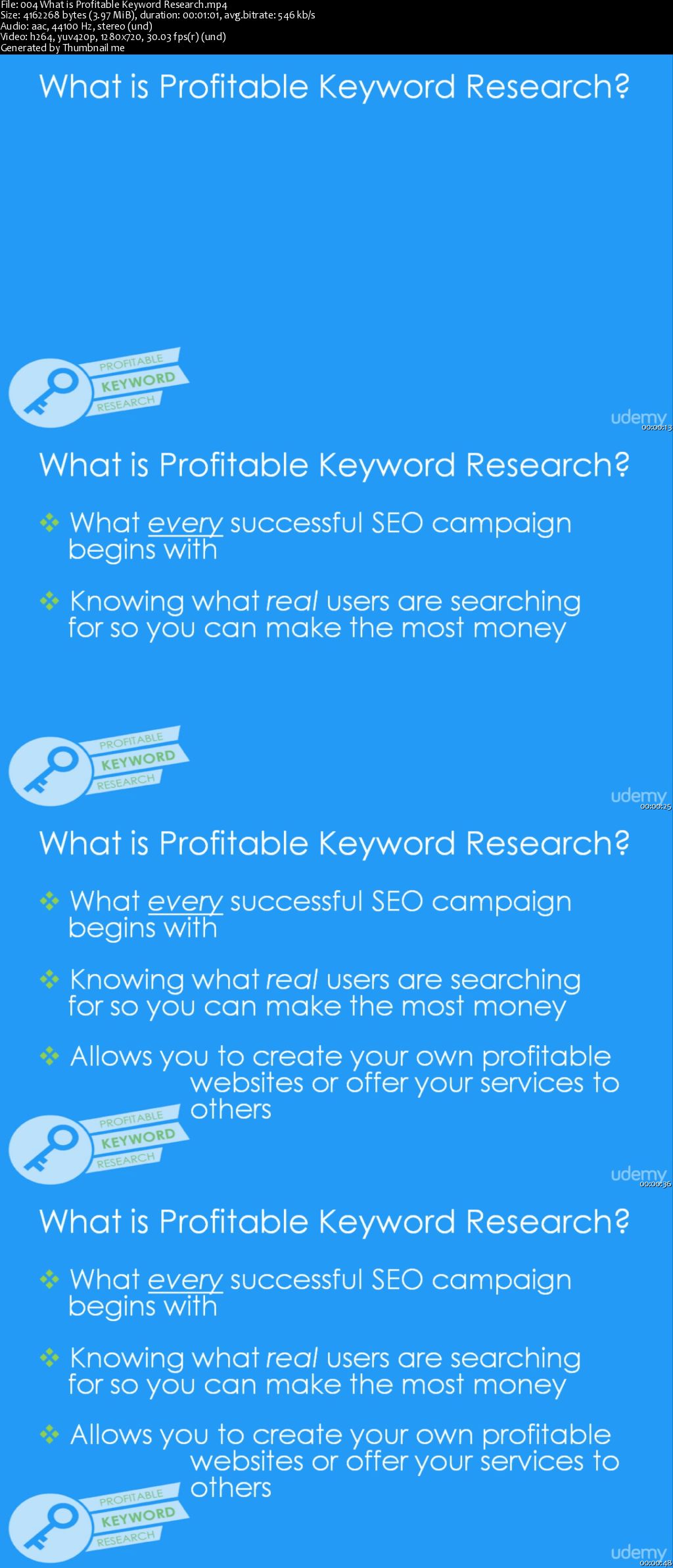 Custom SEO Strategy: Keyword Research, Audit & Link Building