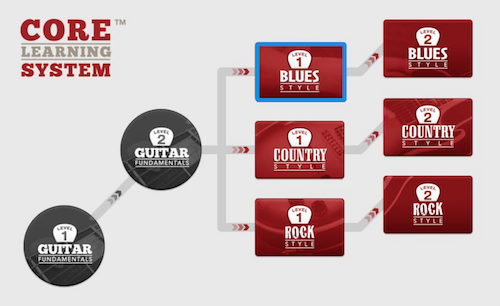 GuitarTricks - Blues Style Level 1 [repost]