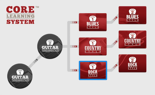 GuitarTricks - Rock Style Level 1 [repost]