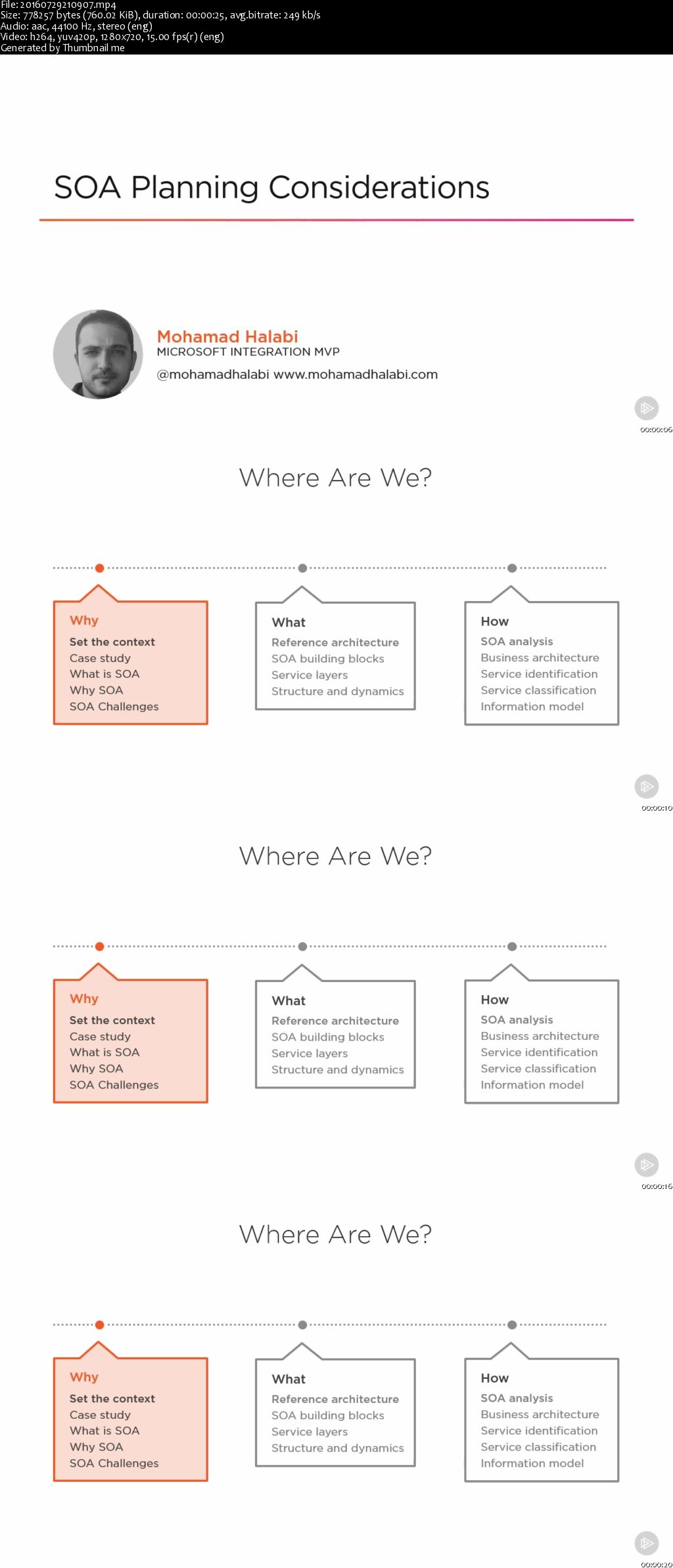 Real World SOA: Analysis and Design