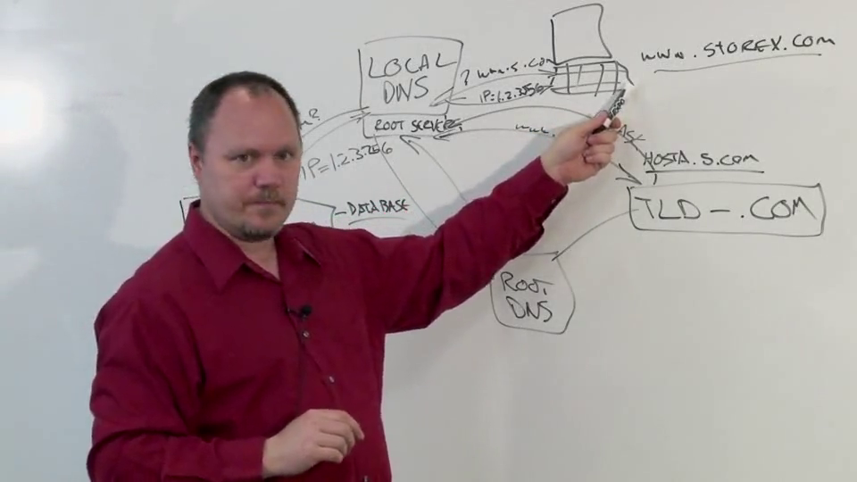 Coursera - Designing and Executing Information Security Strategies