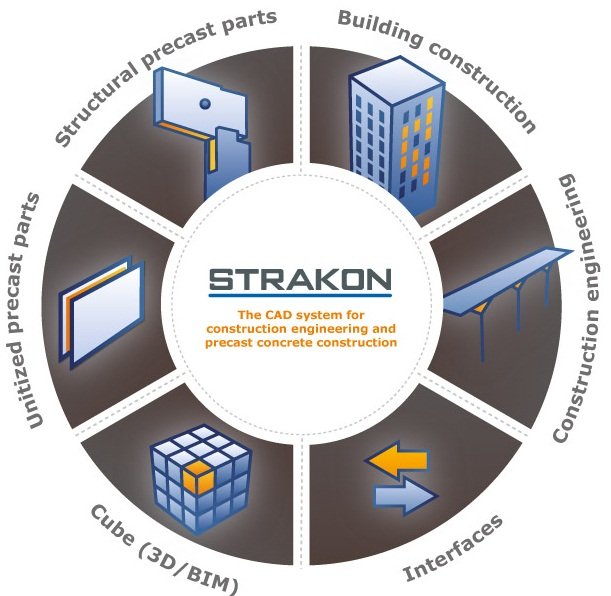 DICAD Strakon Premium 2016 SP1 Multilingual ISO