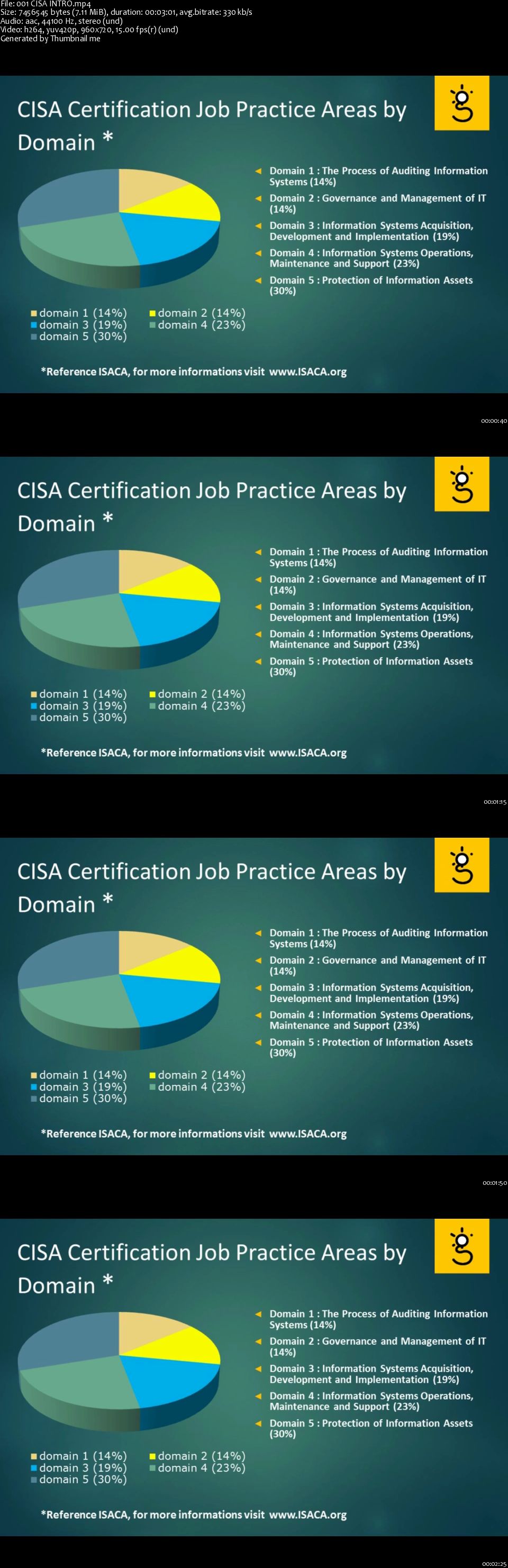 CISA ( Course Review )