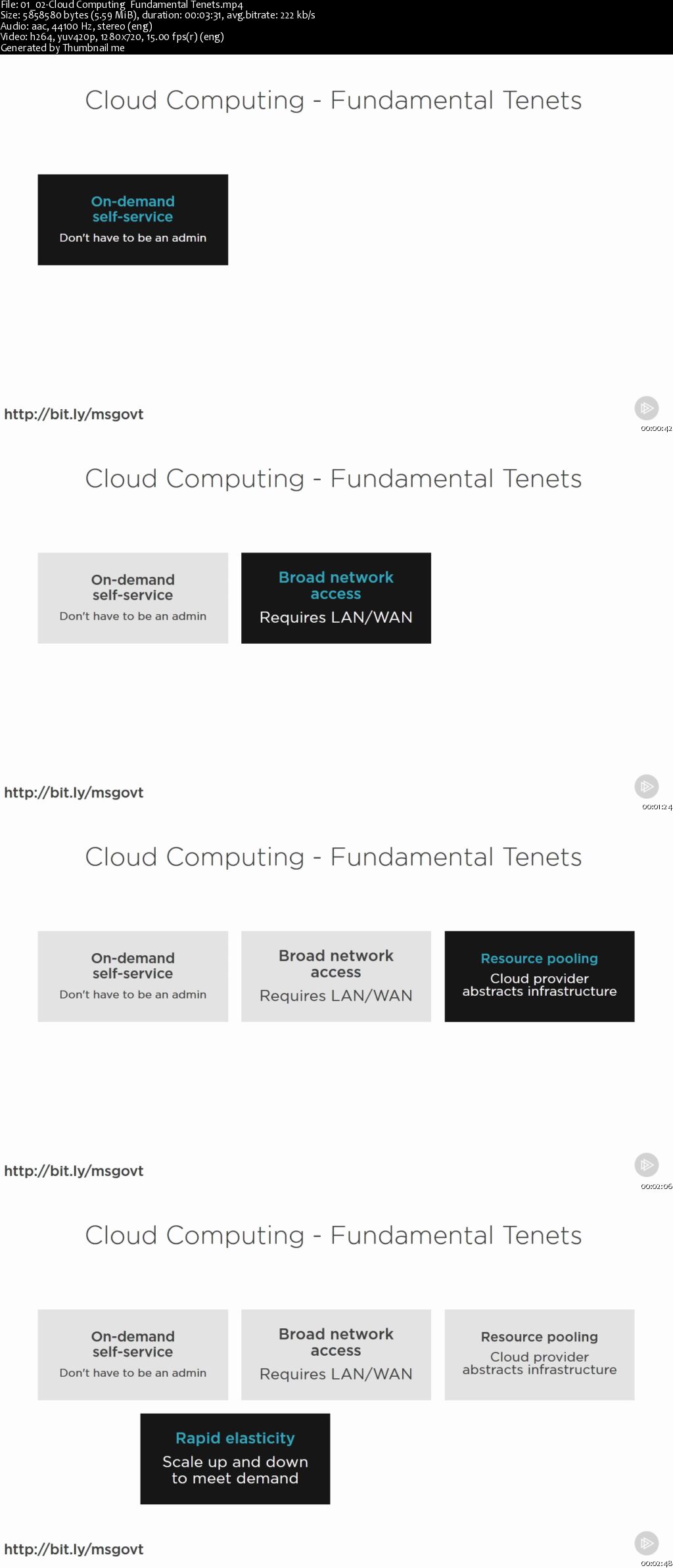 Implementing Websites for Azure Infrastructure 70-533