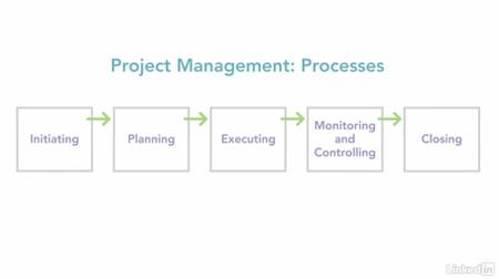 Project Management Fundamentals