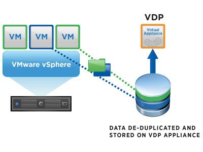 VMware vSphere Data Protection Appliance 6.1.2 ISO