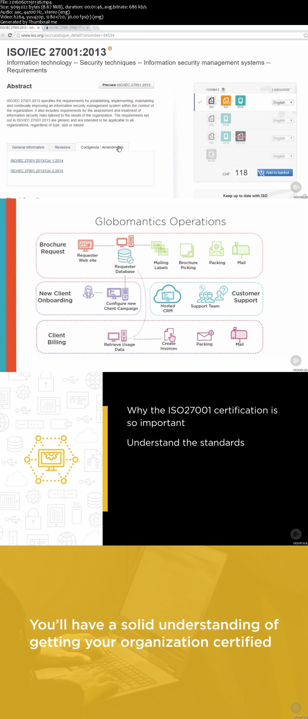 ISO/IEC 27001 Information Security: The Big Picture