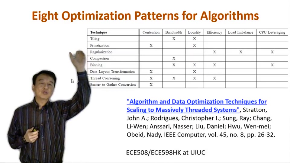 Coursera - Heterogeneous Parallel Programming