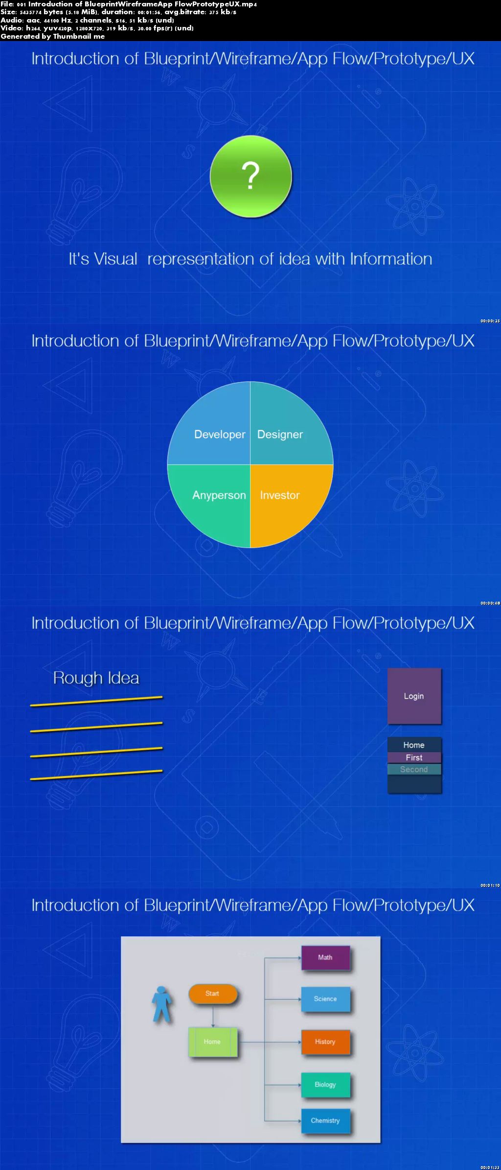 Mastering in iOS/Android App Blueprint/UX/App Flow