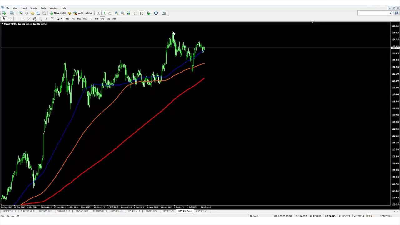 Jarratt Davis - Trader SMILe Management Training Сourse