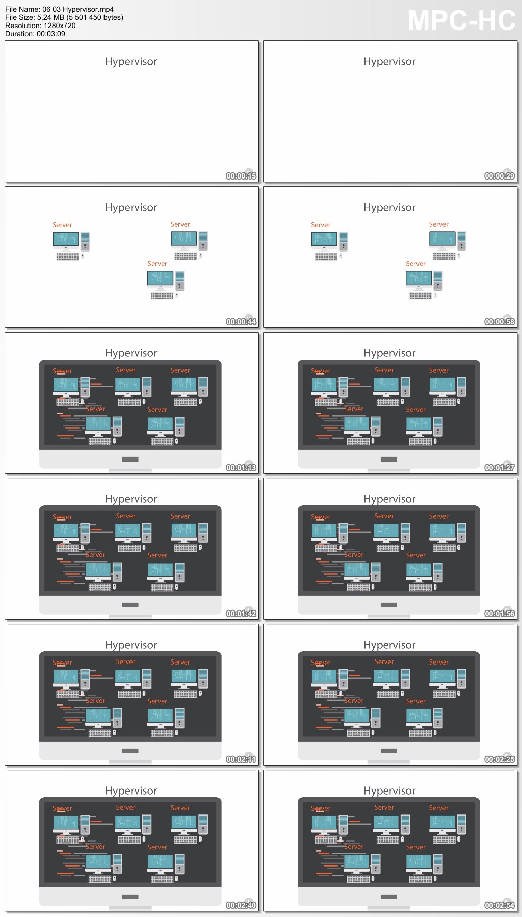 SSCP®: Systems and Application Security