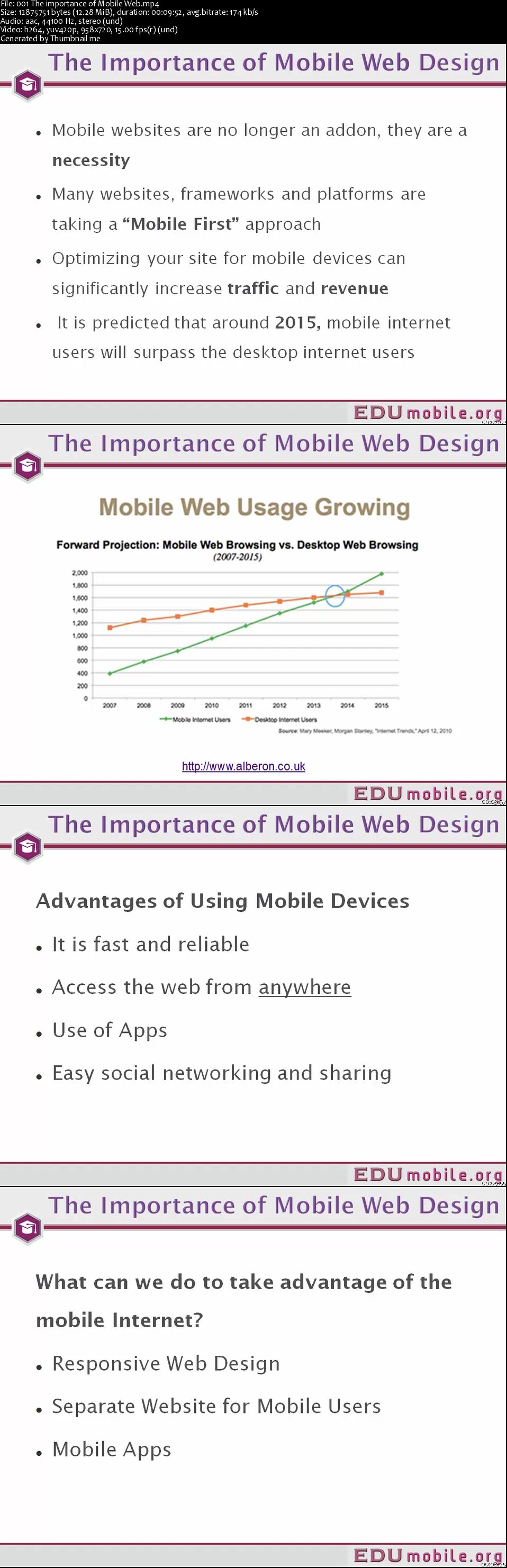 Responsive Web Design - Lite