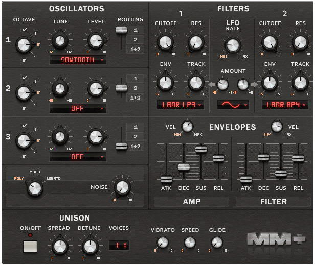 Soundsdivine MM+ KONTAKT