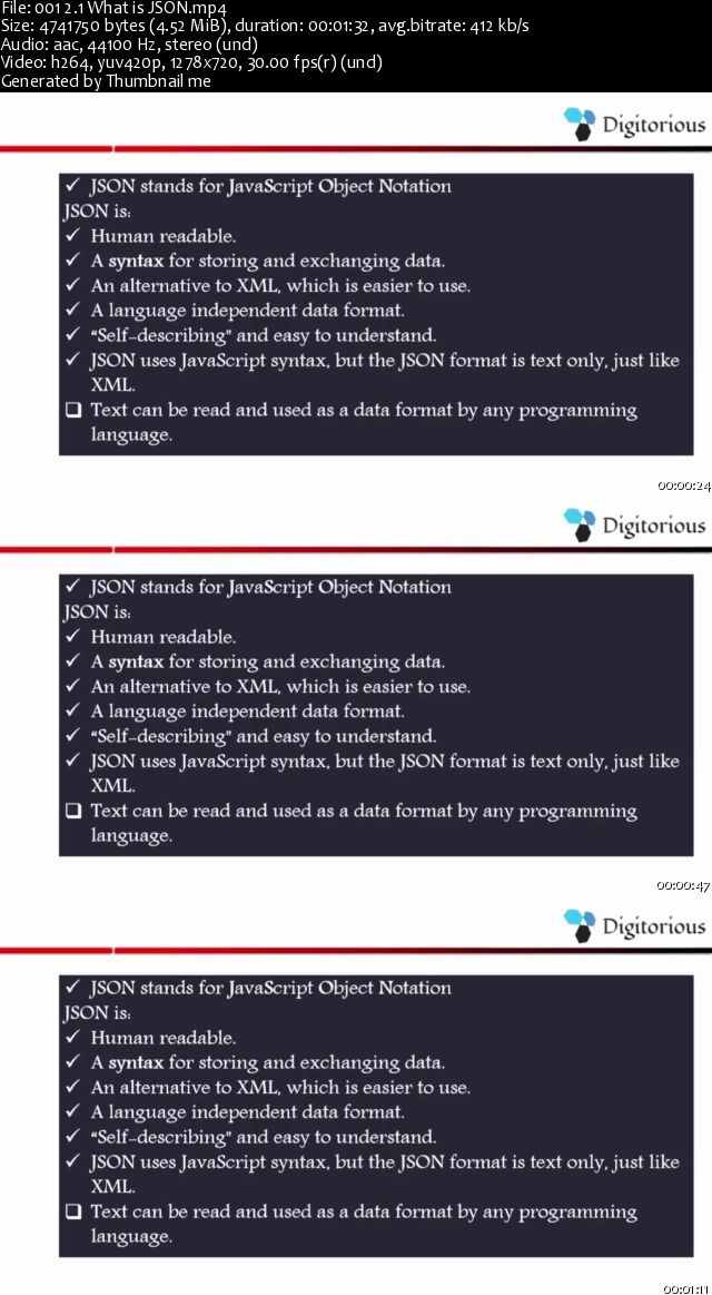 Comprehensive Course on MongoDB and Data Modelling