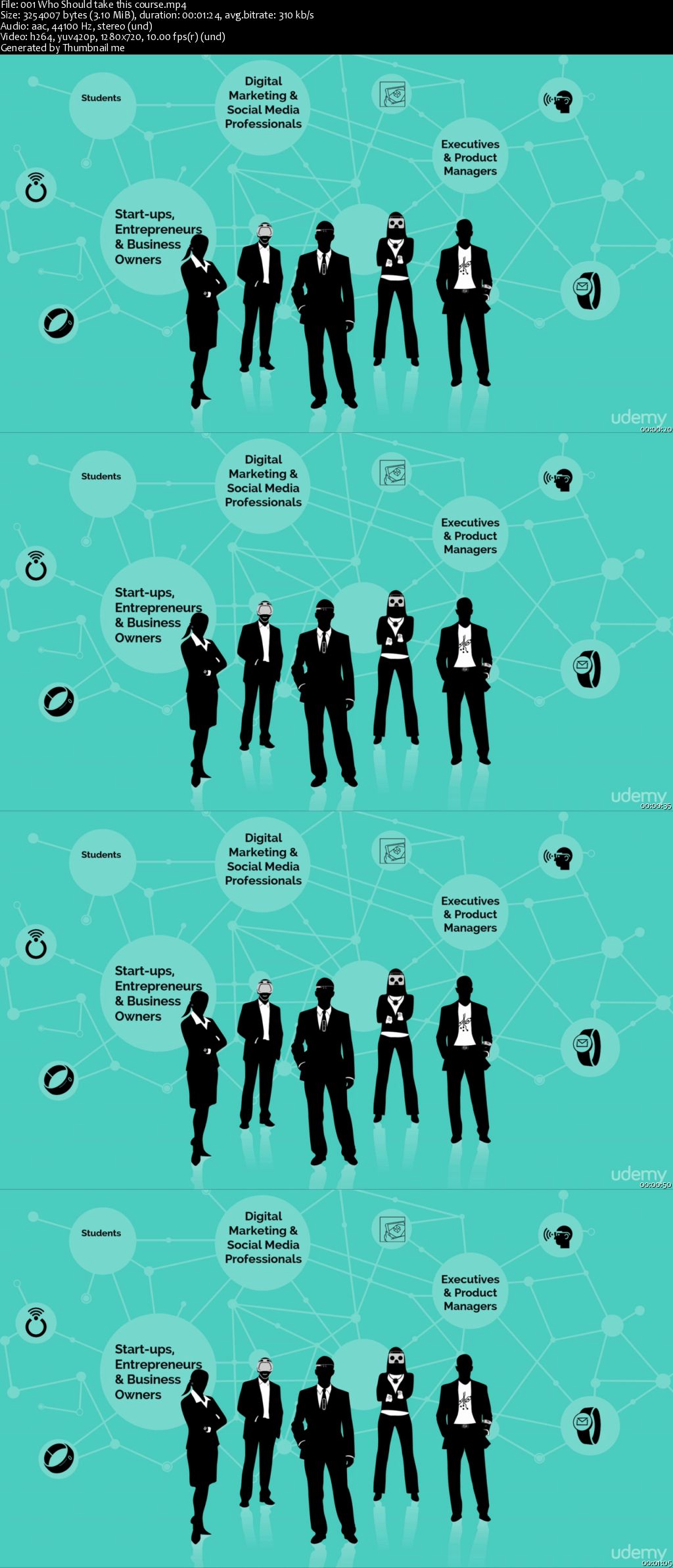 Wearable Technology Marketing & Product Strategy Integration
