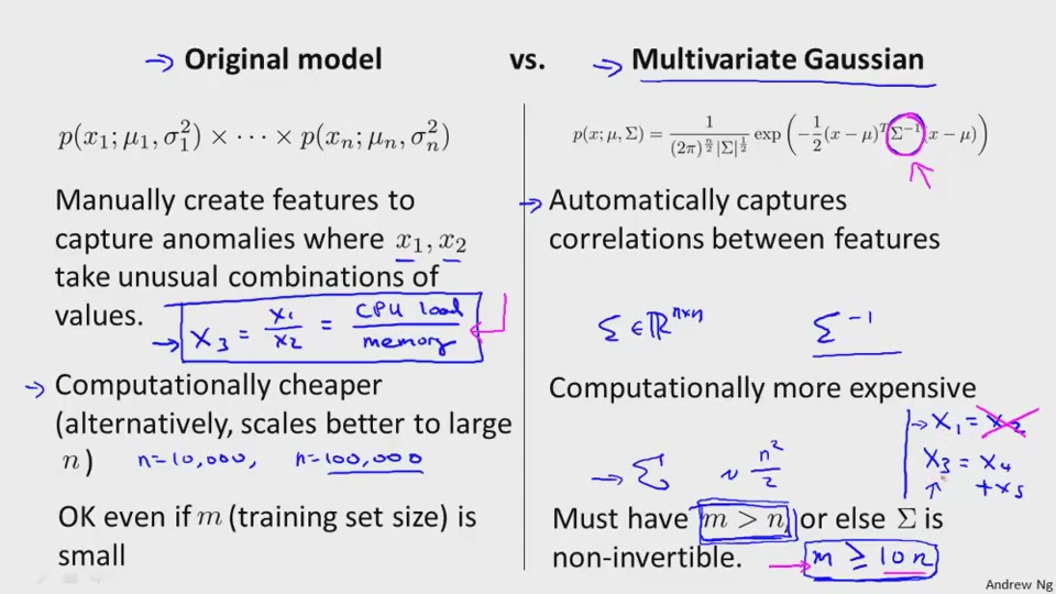 Coursera - Machine Learning (2015)