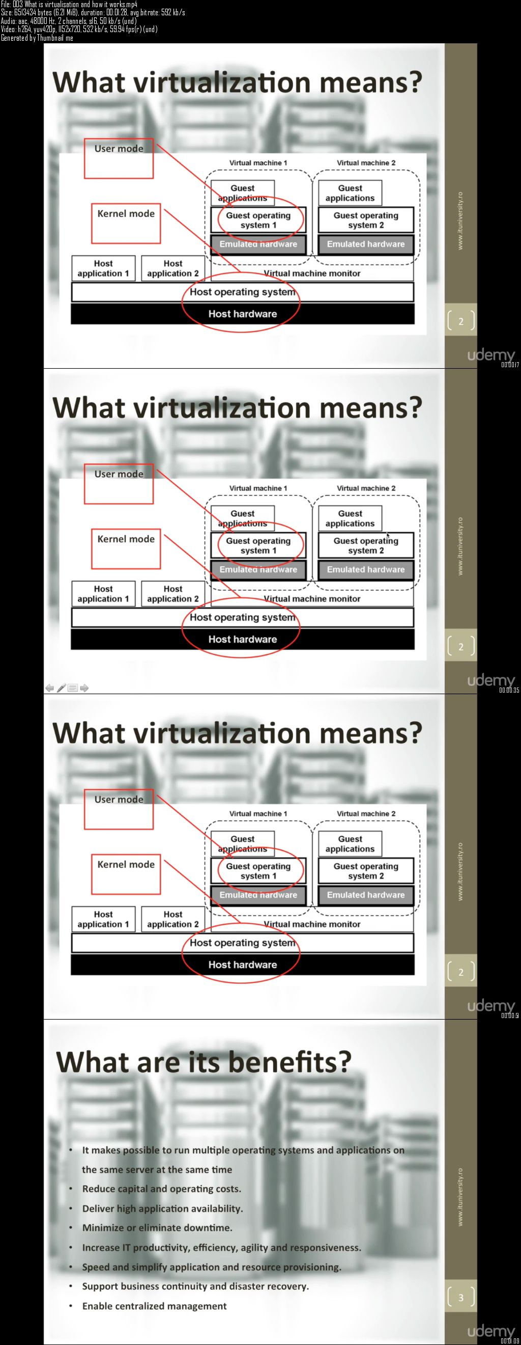 Basics of VMware vSphere and ESXi Virtualization Software