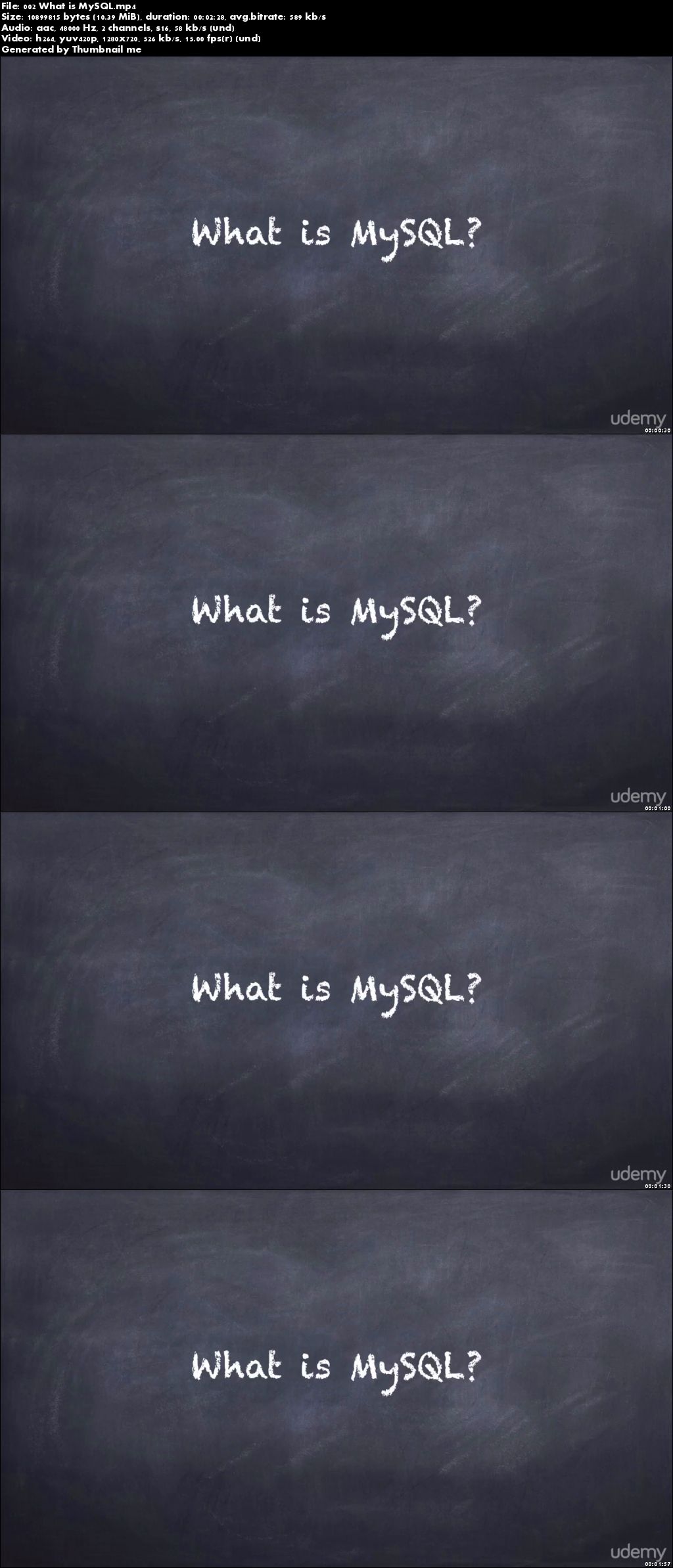 Everything About MySQL Database